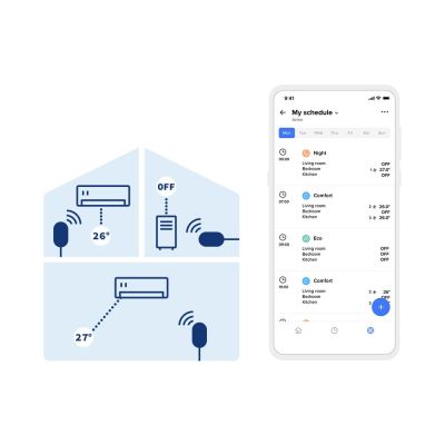 5. Set mit 2 Netatmo 2 NAC Klimaanlagenreglern