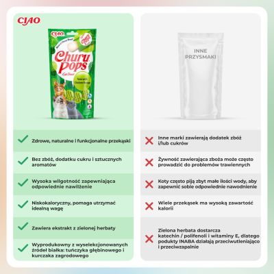 6. INABA Churu Pops Thunfisch mit Huhn – Katzenleckerli – 4 x 15 g