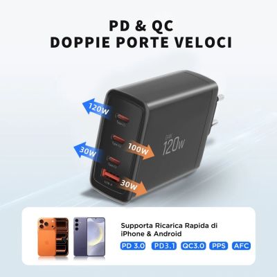 6. Tech-Protect NC120W-GAN 4-Port 120W Wandladegerät – Schwarz