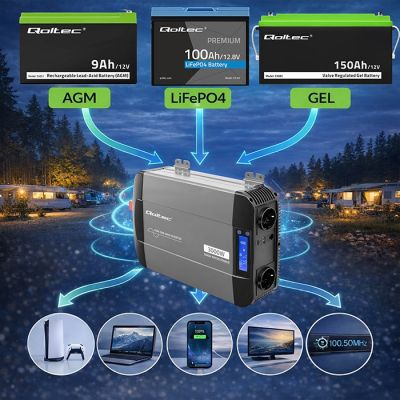 4. Qoltec Sinus-Spannungswandler | 12 V auf 230 V | 1500/3000 W | LCD | USB | USB-C | Kompatibel mit LiFePO4-, GEL- und AGM-Akkus