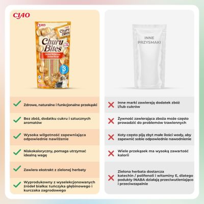 6. INABA Churu Bites Wraps mit Hühnchen – ein Leckerli für Katzen – 3 x 10 g