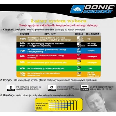 6. Donic Persson Line 500 Tischtennis-Set