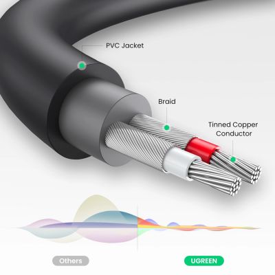 8. Ugreen Audioadapter Klinke 3,5 mm Stecker auf 2 x RCA Buchse Kabel 0,25 m grau (AV109)