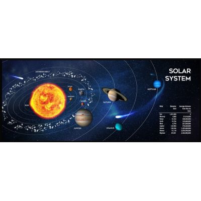 5. GEMBIRD MAUSPAD „SOLAR SYSTEM“ FÜR GAMER, GRÖSSE XL 350 x 900 mm