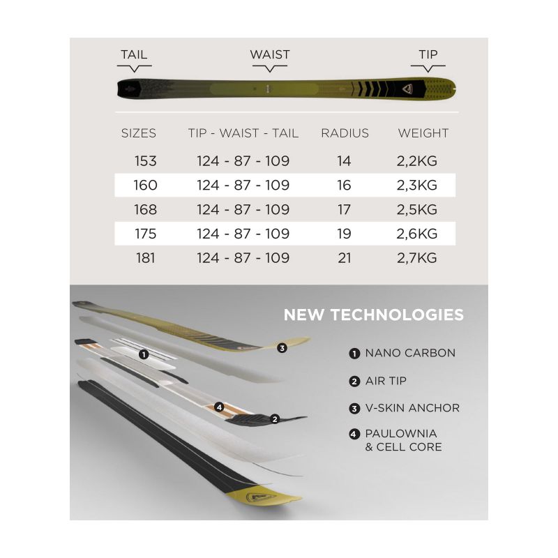 4. ROSSIGNOL ESCAPER 87 NANO Skitourenski