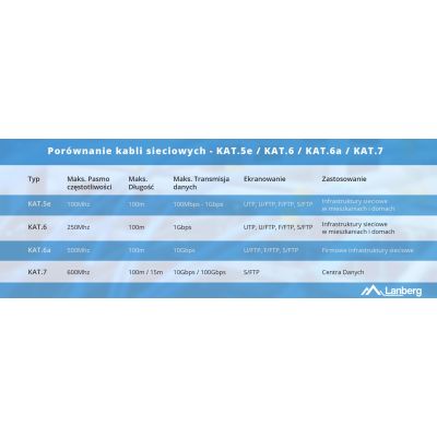 3. LANBERG UTP-KABEL CAT.5E 305M CU-DRAHT SCHWARZ FLUKE PASSED LCU5-12CU-0305-BK