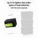 58. GREEN CELL LIFEPO4 CUBE-AKKU 12AH 12V/12,8V 153,6Wh LFPGC12V12AH