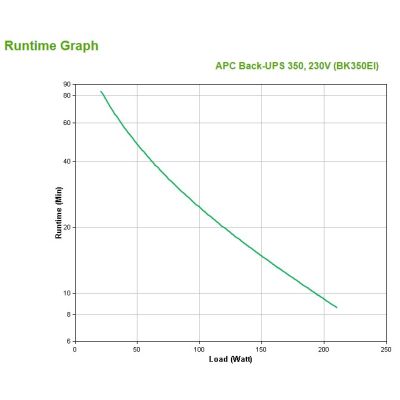 3. APC BACK-UPS CS 350VA USB/Seriell 230V