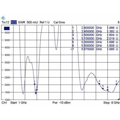 5. DeLOCK 88913 Antenne, Rundstrahlantenne RP-SMA 7 dBi