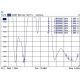 5. DeLOCK 88913 Antenne, Rundstrahlantenne RP-SMA 7 dBi
