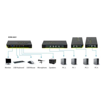 8. LevelOne KVM-0421 KVM-Switch Schwarz, Grün