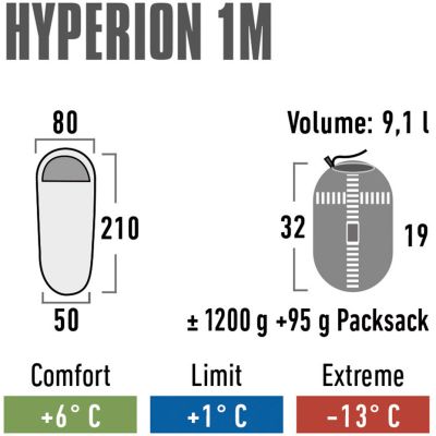 26. High Peak Hyperion 1M 23363 Schlafsack