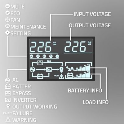 8. USV für Rack, 2,4 kVA, 2400 W, Leistungsfaktor 1,0, LCD-Display, Notstromversorgung, USB, Online-Anschluss