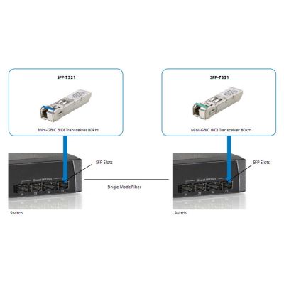 4. LevelOne SFP-7331 Netzwerk-Transceiver-Modul Glasfaser 155 Mbit/s