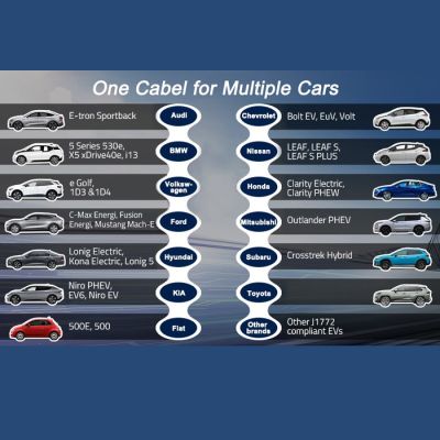 10. Qoltec Mobiles Ladegerät für Elektrofahrzeuge 2-in-1 Typ 2 | 7 kW | 230 V | CEE 5-polig
