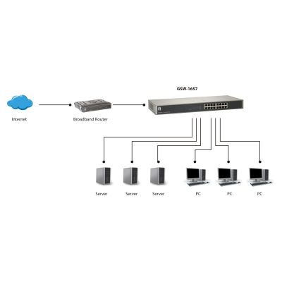 5. LevelOne GSW-1657 Netzwerkkabel, unmanaged Gigabit Ethernet (10/100/1000), Schwarz, Grau