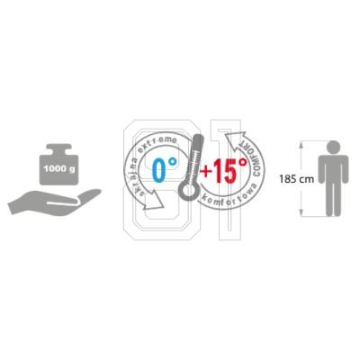 16. Meteor Dreamer R 81116 Schlafsack
