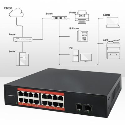 4. Qoltec Netzwerk-Switch Gigabit Ethernet | 16x RJ45 | 2x SFP | 1000 Mbit/s