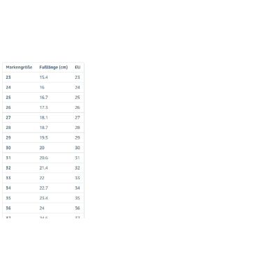 8. Froddo Kinderstiefeletten (G3110263-5)