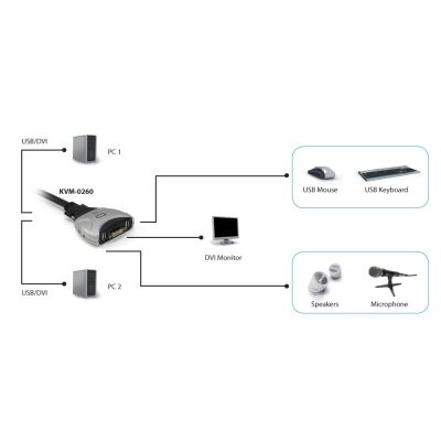 4. LevelOne KVM-0260 KVM-Switch Schwarz, Grau