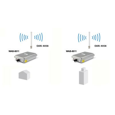 8. LevelOne omnidirektionale/IP65 5/8dBi 2,4/5GHz Antenne