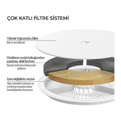 2. PETKIT Eversweet Trinkbrunnenfilter 5Stk. Filter für automatische Tiertränken