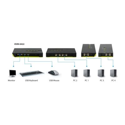 7. LevelOne 4xUSB-A/4xVGA KVM-Switch
