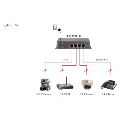 5. LevelOne GEP-0520 Switch – 4 x 10/100/1000 PoE + 1 x 10/100/1000 – Desktop