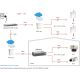 5. LevelOne POR-0102 2-Port PoE-Extender/Repeater – 2 Ports – 10Base-T, 100Base-TX, 1000Base-T – Außenbereich – Reichweite bis zu 100 m