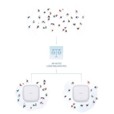 9. AX1800 Wi-Fi 6 PoE Access Point/Dualband