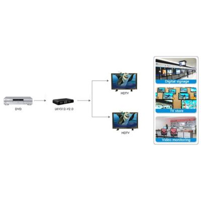 5. Techly IDATA HDMI2-4K2 HDMI TV-Splitter 2x HDMI